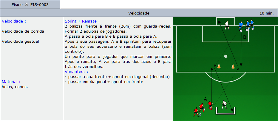 PDF) Guarda-Redes de Futebol: Treino e Jogo